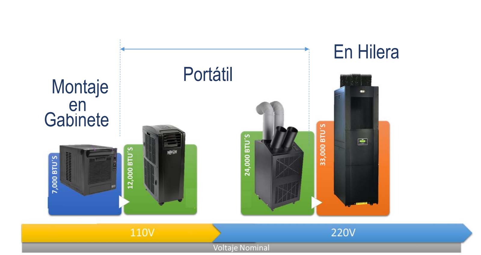 Equipos de enfriamiento